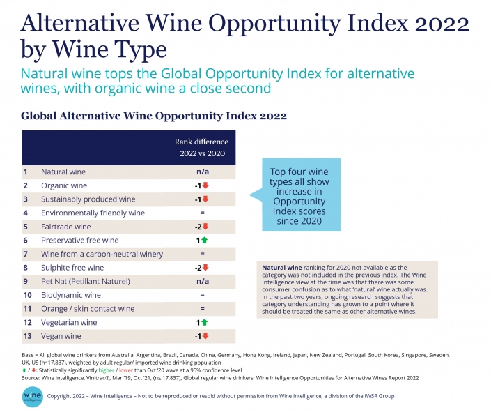La sostenibilità per i consumatori di vino: quando diventerà importante? sostenibilità vino